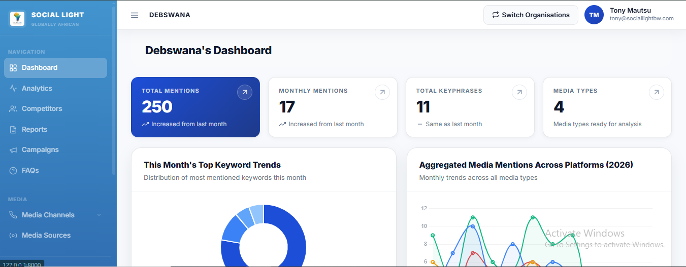 Social Light dashboard
