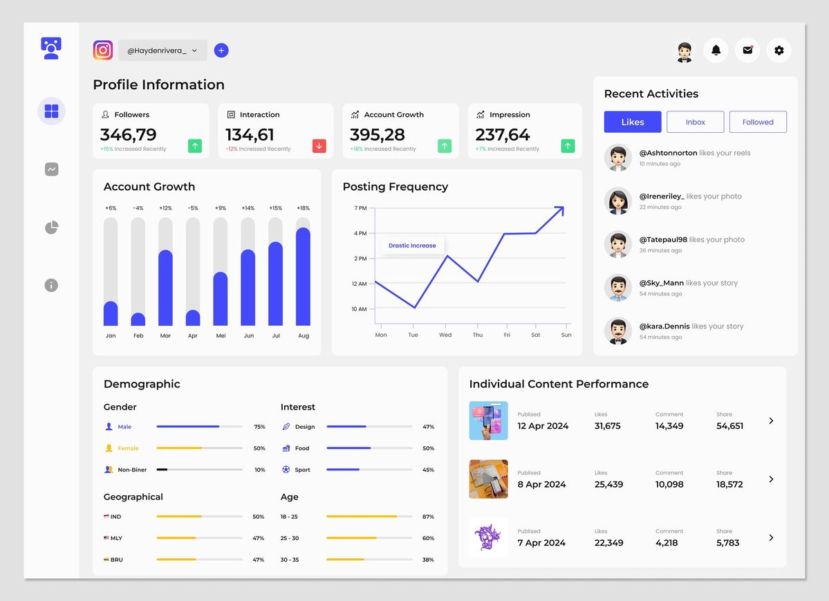 Social analytics overview dashboard